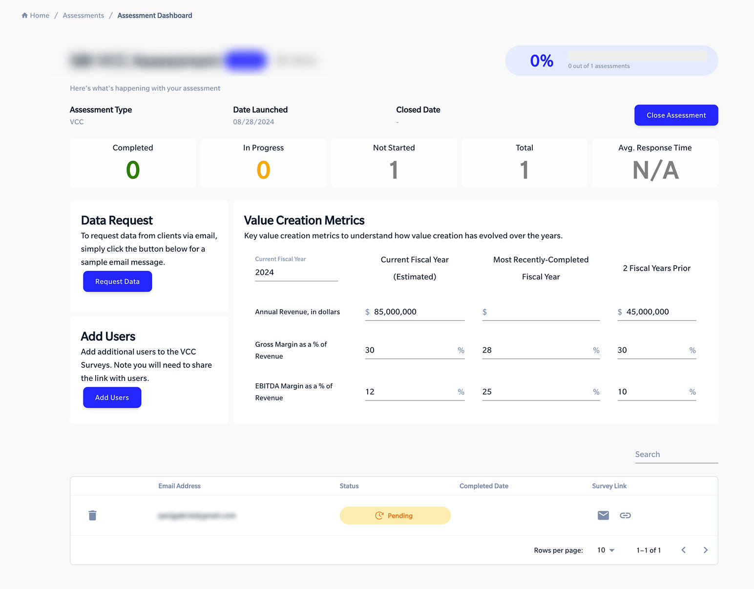 An assessment dashboard in the original platform: completion counts, a data request, and value creation metrics entered by hand